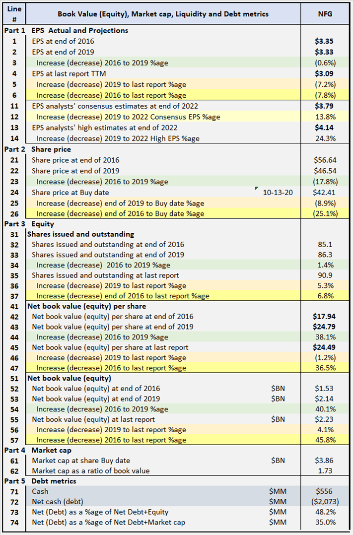 National Fuel Gas Company Review Of Potential Returns (NYSENFG