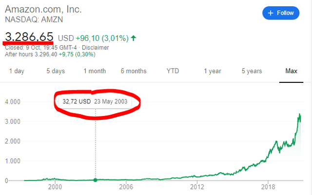 When To Sell A Stock 7 Strategies 20 Portfolio Stock Sale Practical Example Sven Carlin