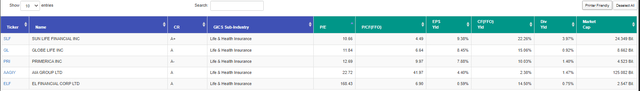 FAST Graphs Portfolio Life & Health