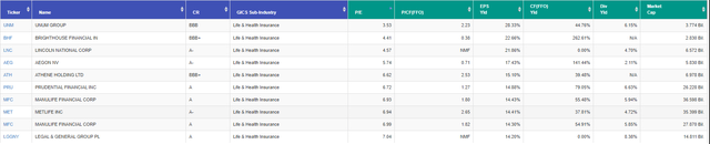 FAST Graphs Portfolio Life & Health