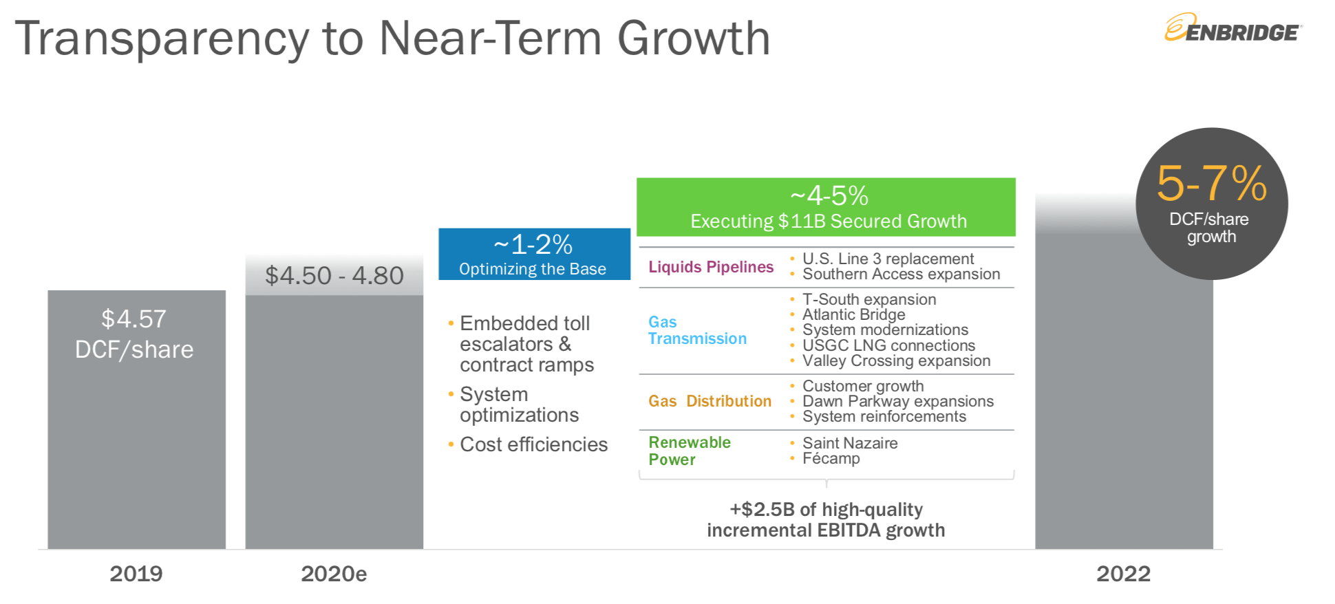 Enbridge Is The Best HighYielding Dividend Stock On The Market (NYSE