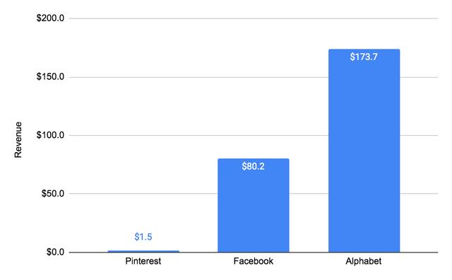 3 Reasons Why I Own Pinterest Stock (NYSE:PINS) | Seeking Alpha