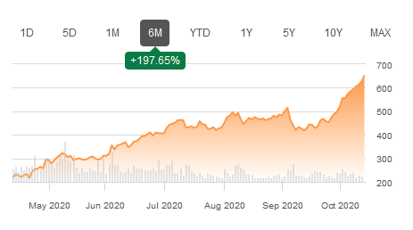 trade desk price target