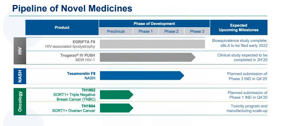 Theratechnologies secures new U.S patent for tesamorelin in NASH ...