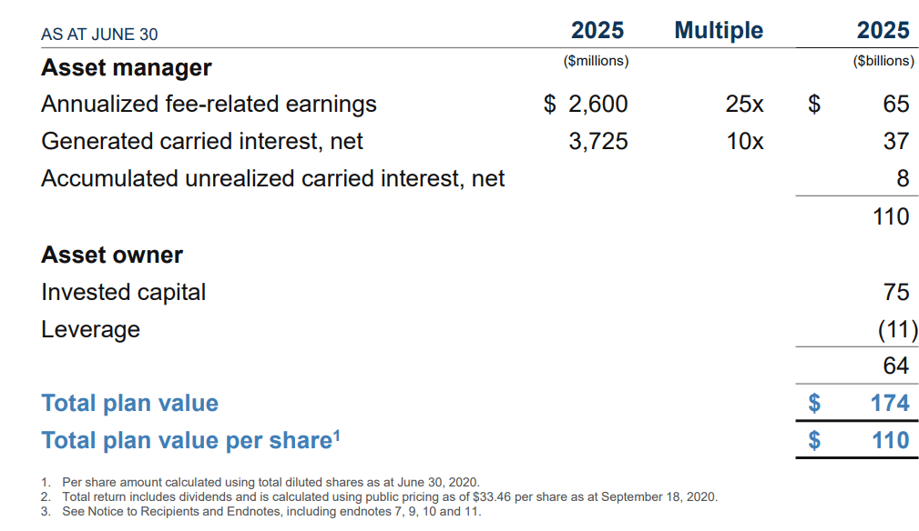 Kick It Up A Notch With BAM (NYSE:BAM) | Seeking Alpha