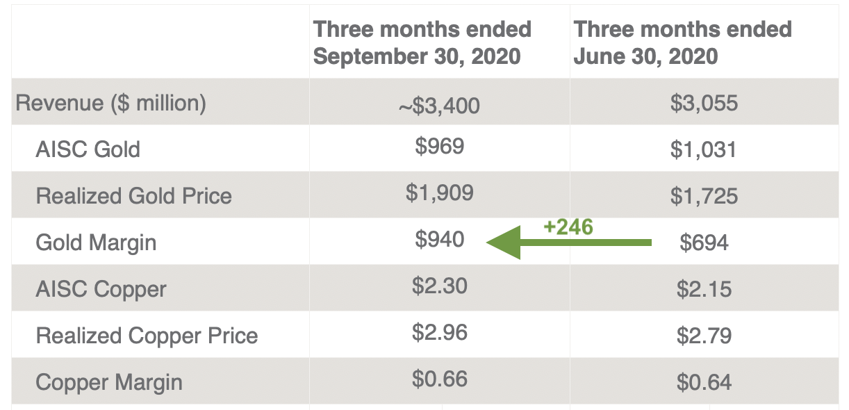 Barrick Gold A Fortress Balance Sheet That Will Only Get Stronger