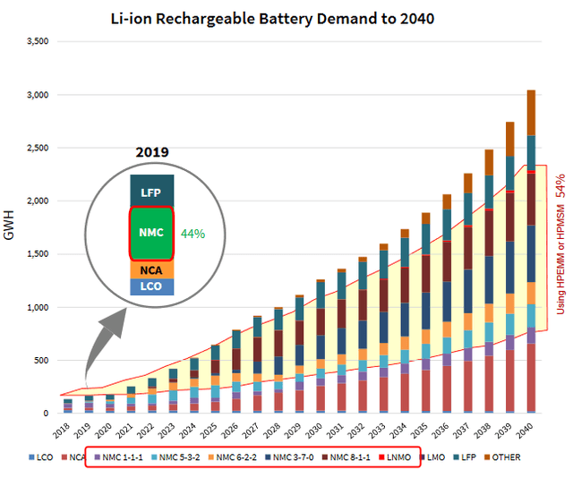 A Look At The Manganese Sector And Some Of The Main Miners newsfilter.io