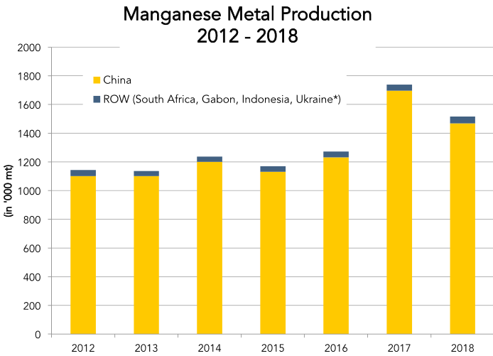 A Look At The Manganese Sector And Some Of The Main Miners newsfilter.io