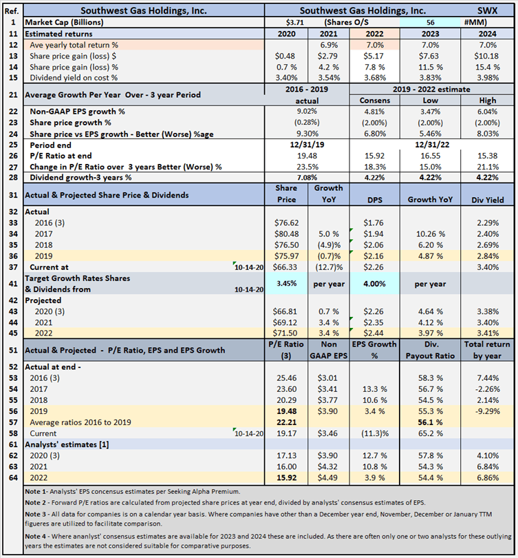 Southwest Gas Holdings: Review Of Potential Returns (NYSE:SWX ...