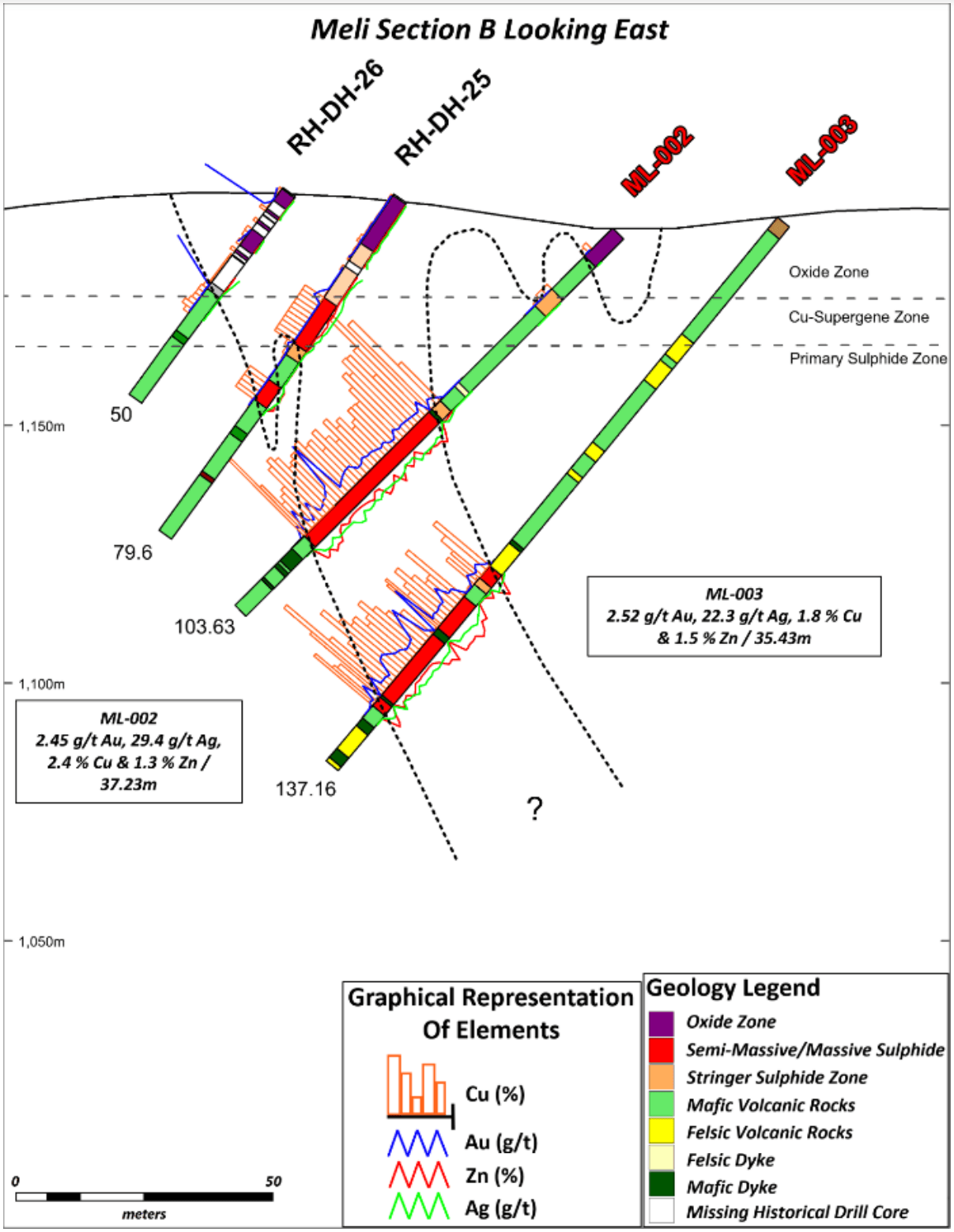 Sun Peak Metals: New Gold-Copper Explorer Looks To Repeat Success In ...