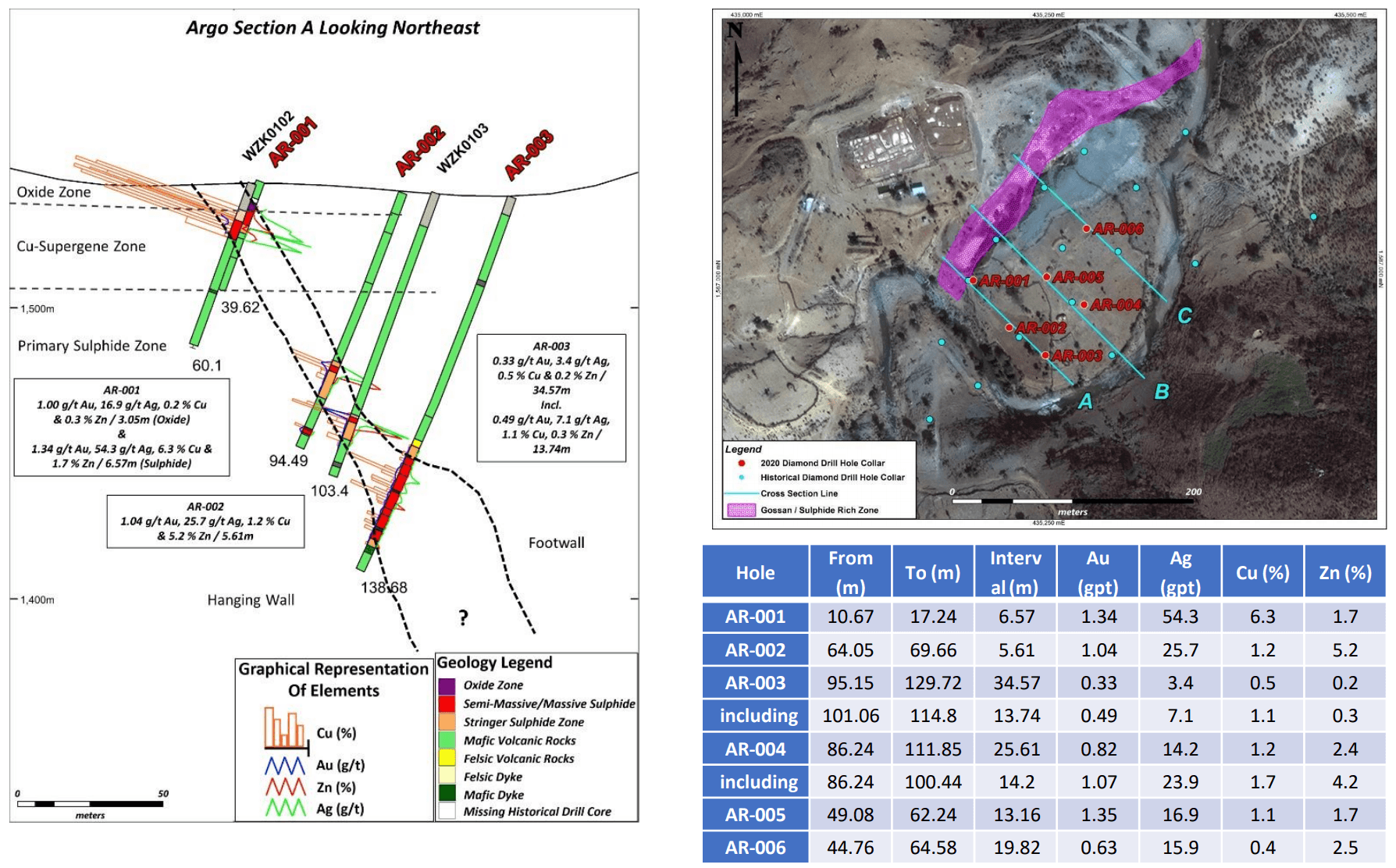 Sun Peak Metals: New Gold-Copper Explorer Looks To Repeat Success In ...