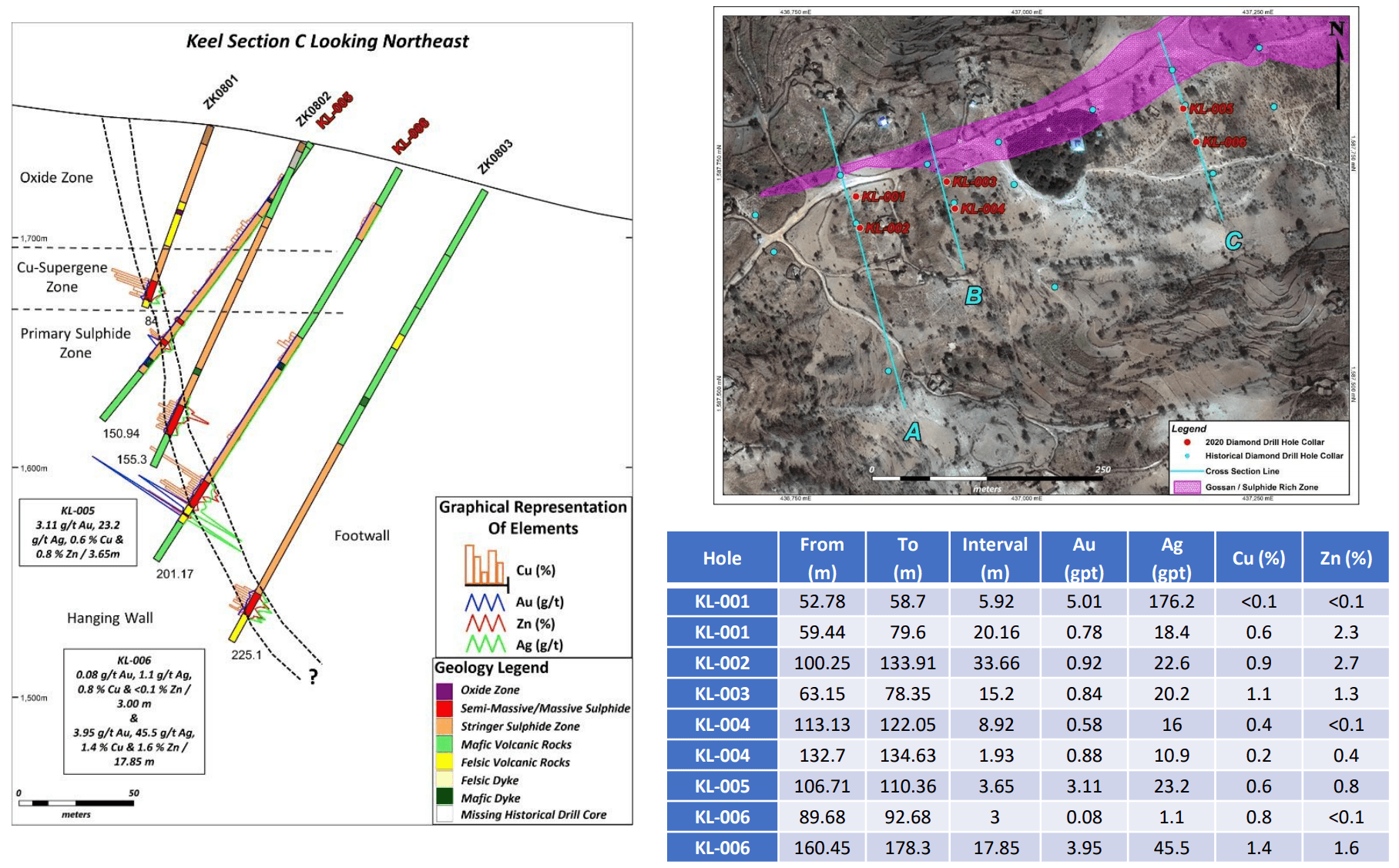 Sun Peak Metals: New Gold-copper Explorer Looks To Repeat Success In 