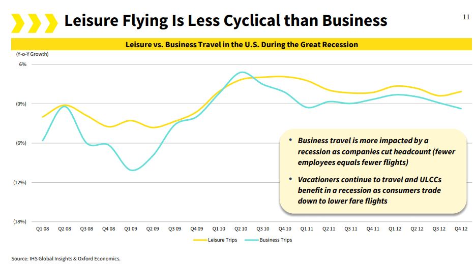 Spirit Airlines Shares Could Use Upcoming Earnings To Break Out Of Consolidation Nyse Save Seeking Alpha Spirit Airlines Shares Could Use Upcoming Earnings To Break Out Of Consolidation Nyse Save Seeking Alpha