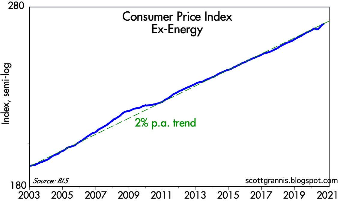 The Economic Tea Leaves Look Favorable Seeking Alpha