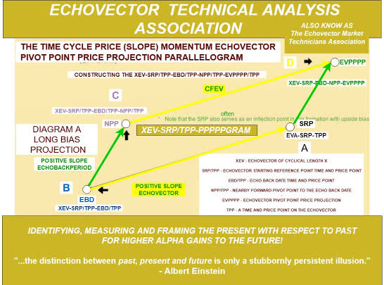 ECHOVECTOR TECHNICAL ANALYSIS ASSOCIATION