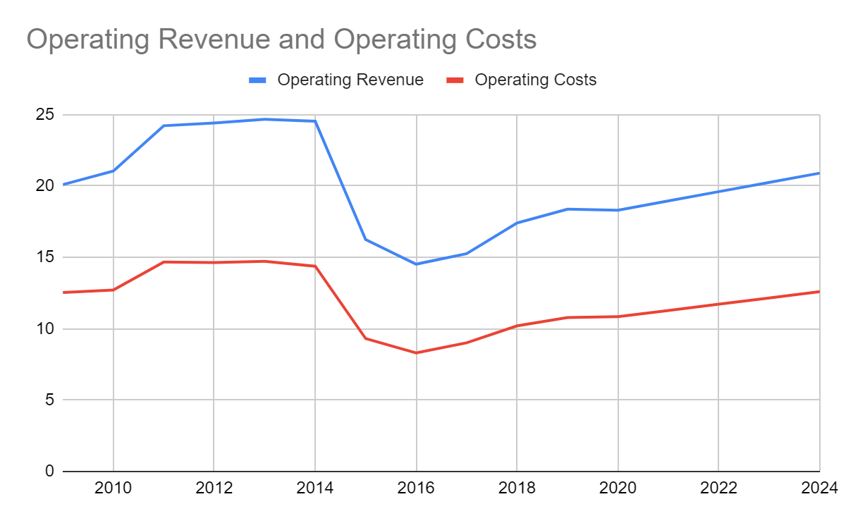 Emerson Electric The Power To Generate Earnings Nyse Emr Seeking Alpha