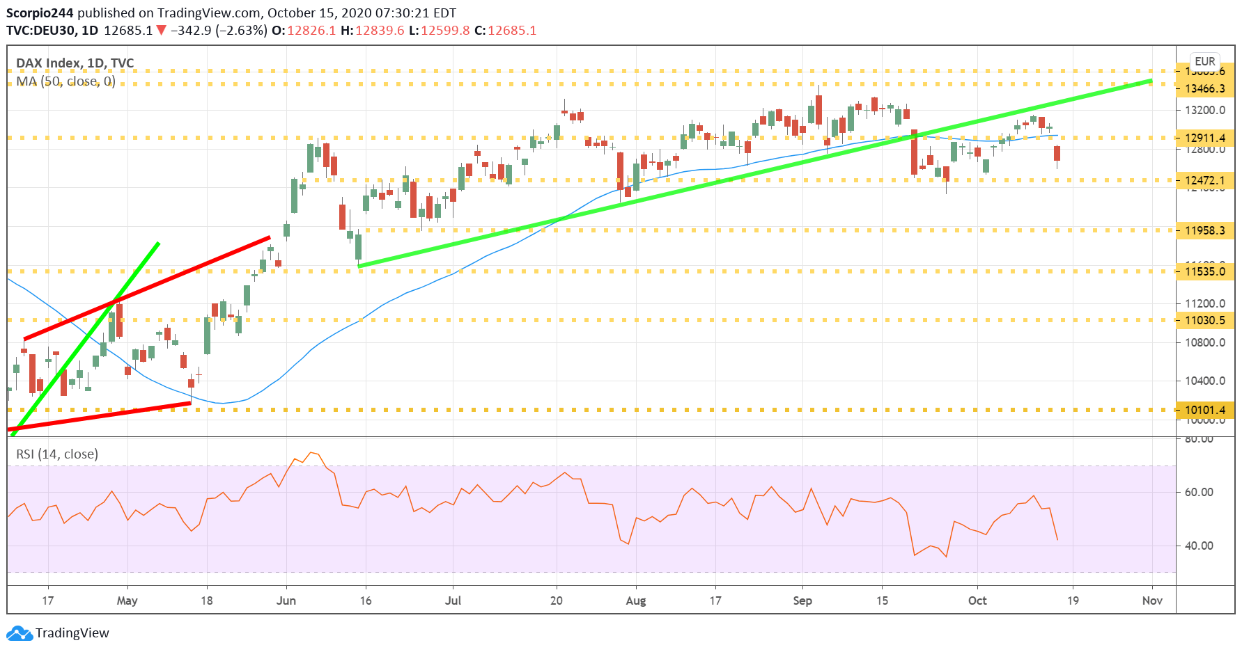 Stocks Are Falling (NYSEFSLY) Seeking Alpha