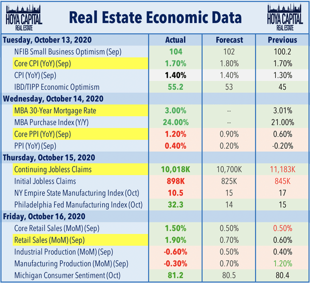 REITs Hit As Earnings Loom | Seeking Alpha