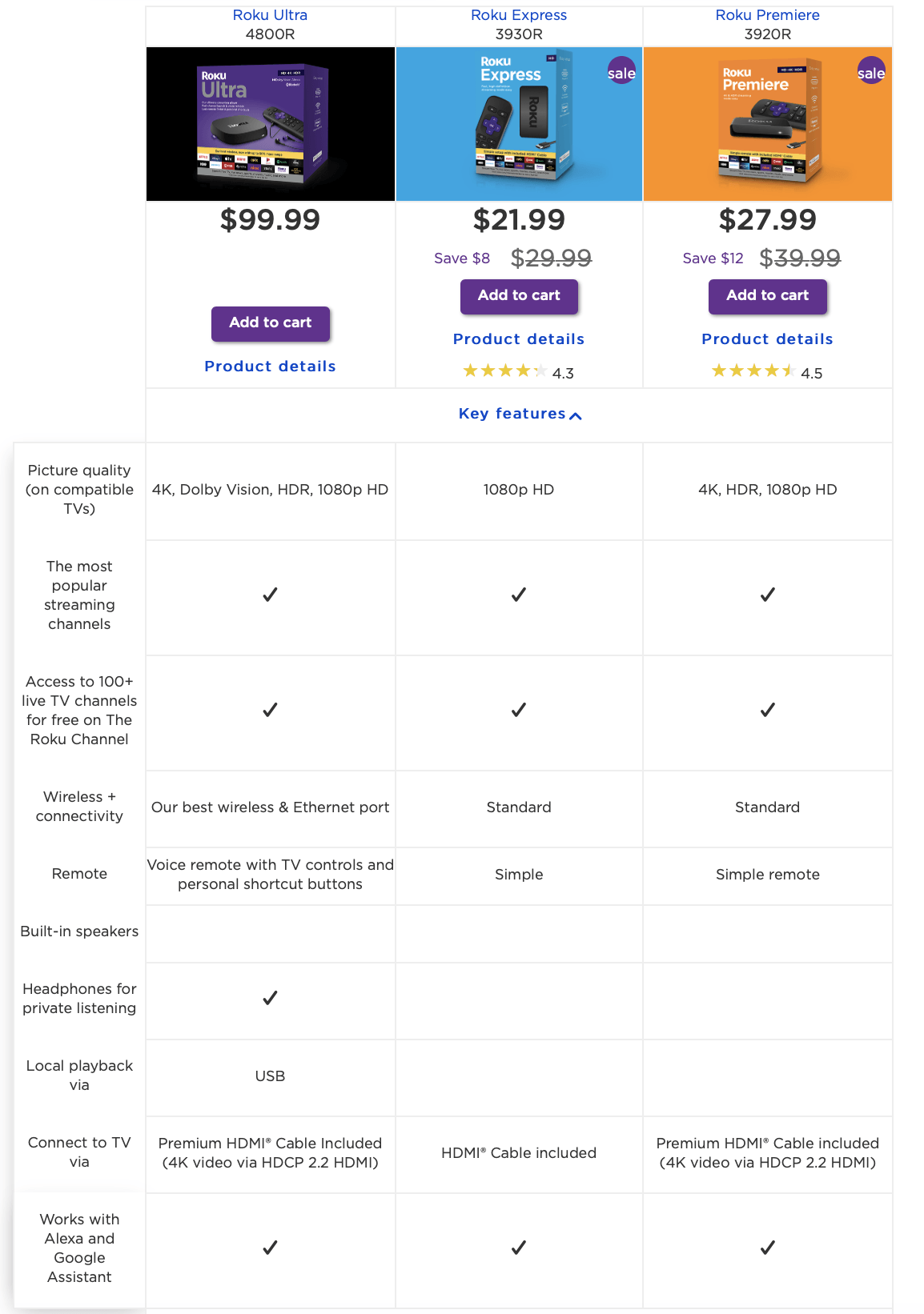 Roku Trimming Position Due To Valuation, Despite Strong Recent Trends