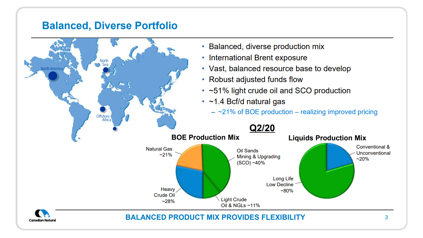 Canadian Natural Resources - Strong Hydrocarbon Exploration And Growth ...