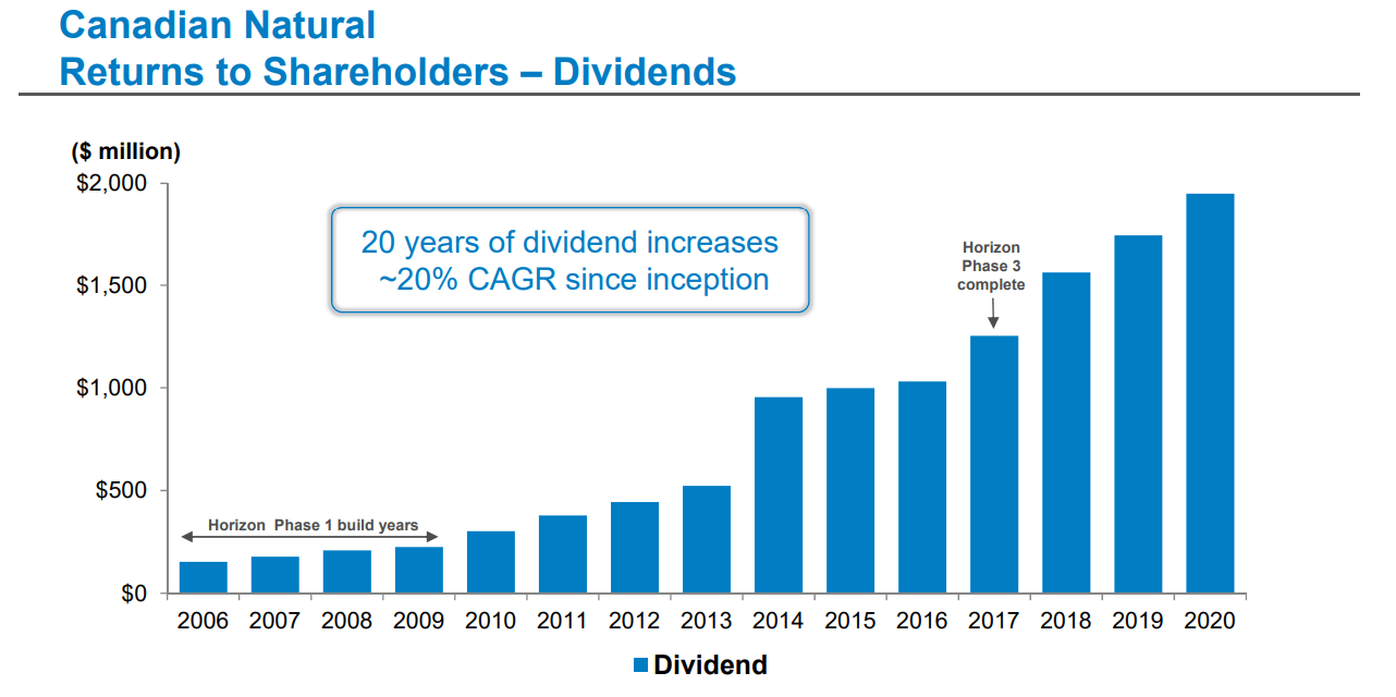 Canadian Natural Resources - Strong Hydrocarbon Exploration And Growth ...