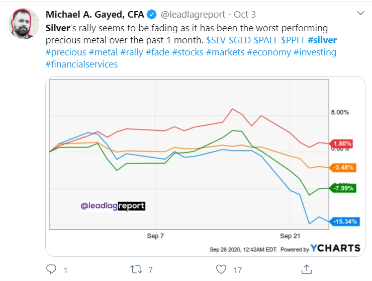 palladium investment