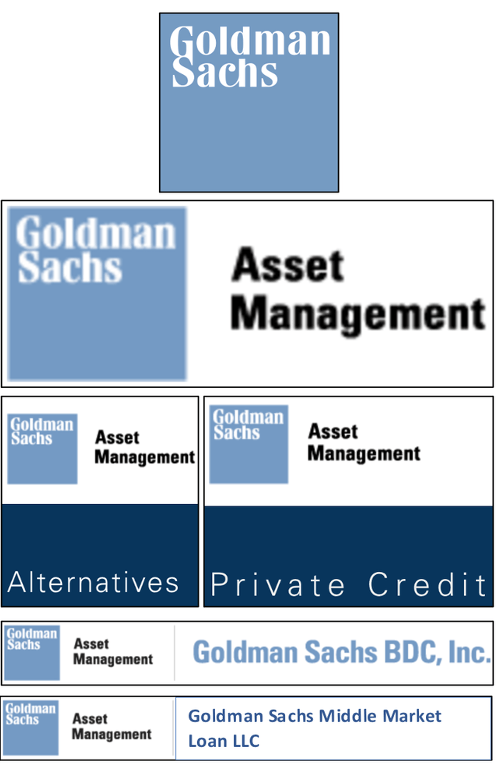 After Merging Goldman Sachs c Is Expected To Trade At A Discount To Historical Nav Nyse Gsbd Seeking Alpha