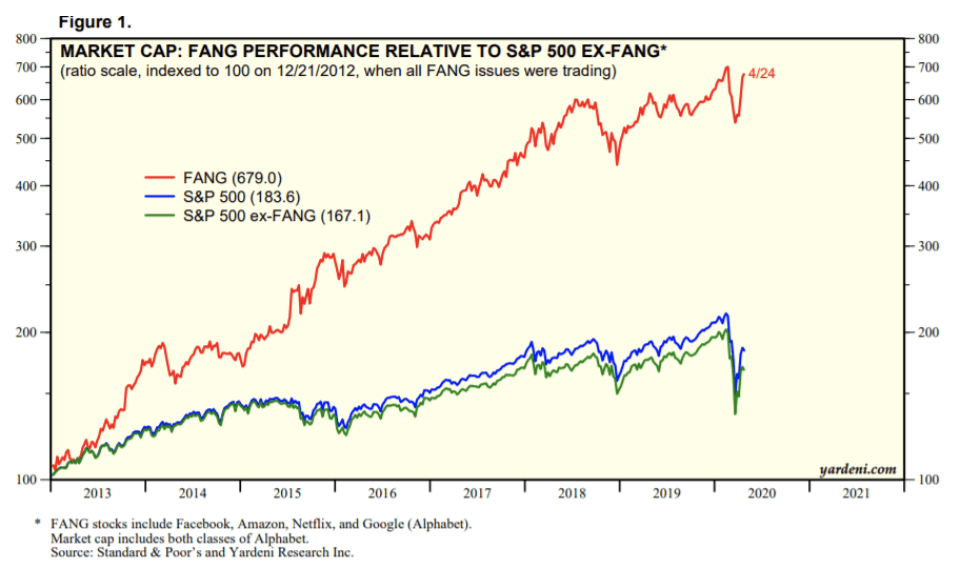 Fbgrx A Well Rounded Growth Portfolio Mutf Fbgrx Seeking Alpha