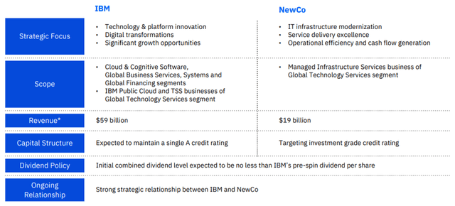 Ibm Buffett Was About A Decade Too Early For This Turnaround Story Nyse Ibm Seeking Alpha