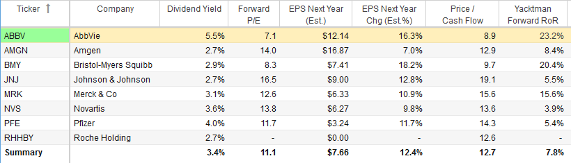 Inexpensive AbbVie's High Dividend Yield Makes It A Buy (NYSE:ABBV ...