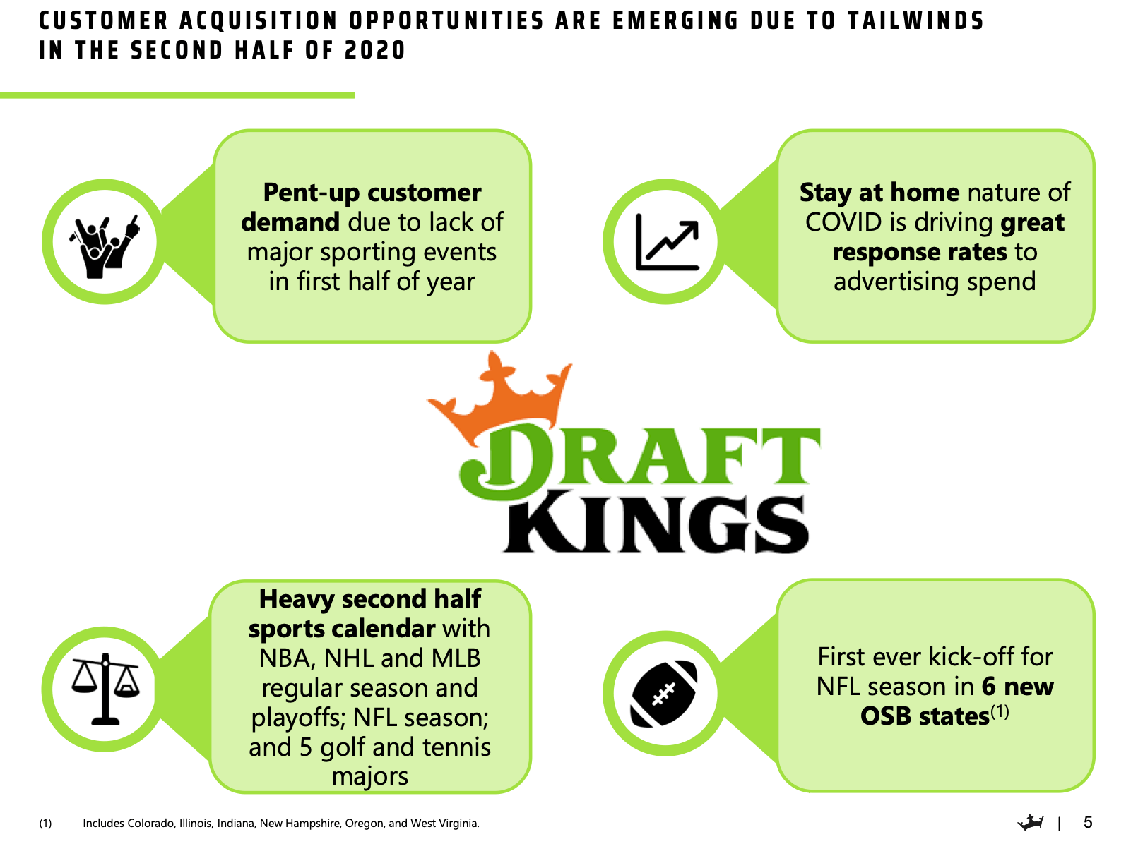 how to bet moneyline on draftkings