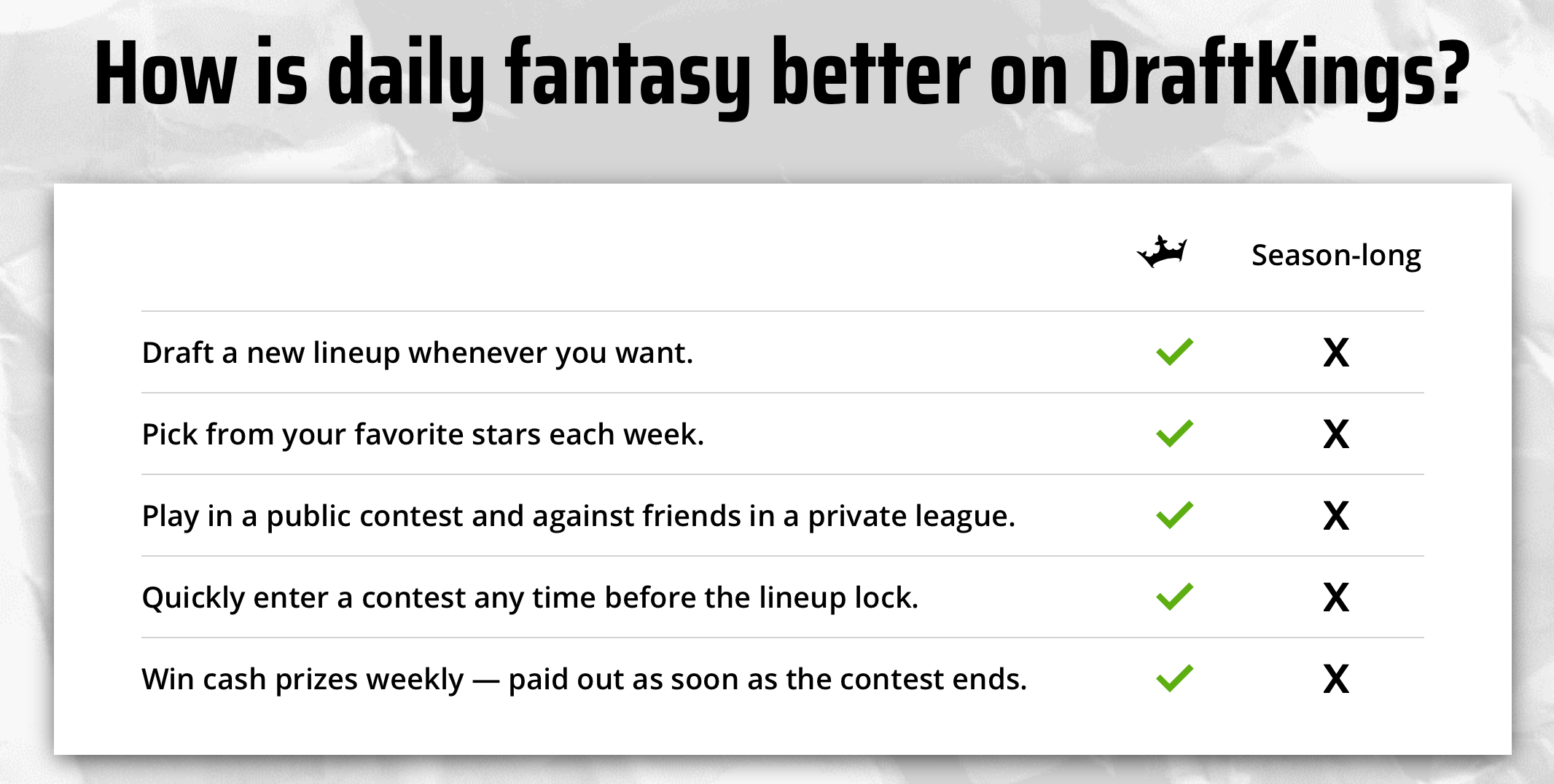 how to place a bet on draftkings