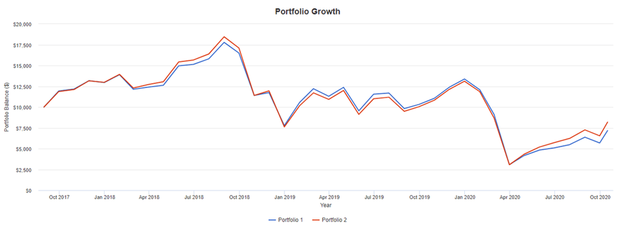 Direxion Daily Small Cap Bull 3x Shares ETF: An Alpha Overlay Idea ...