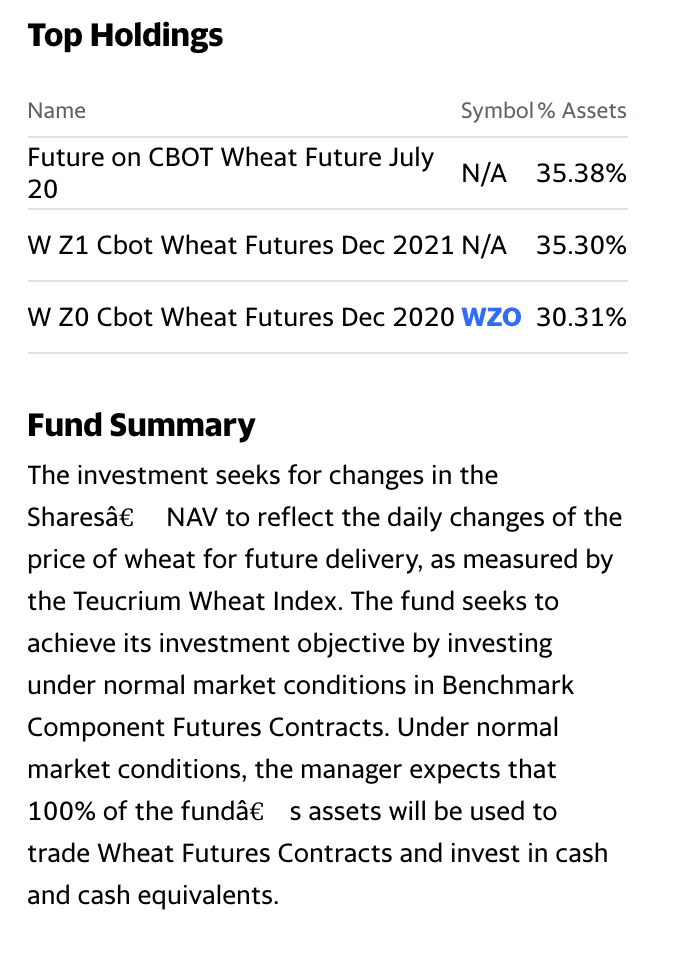 Wheat Rises To A SixYear High The Potential For An Explosive Move