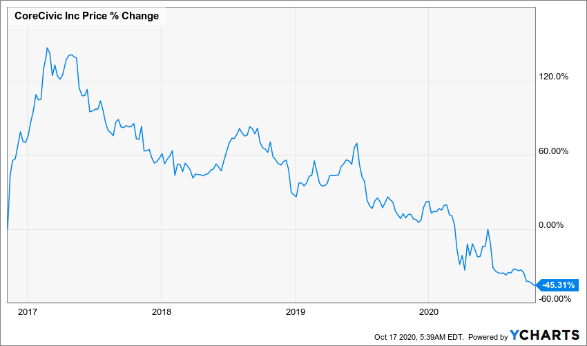 The ESG Bank: Eastern Bankshares (NASDAQ:EBC) | Seeking Alpha