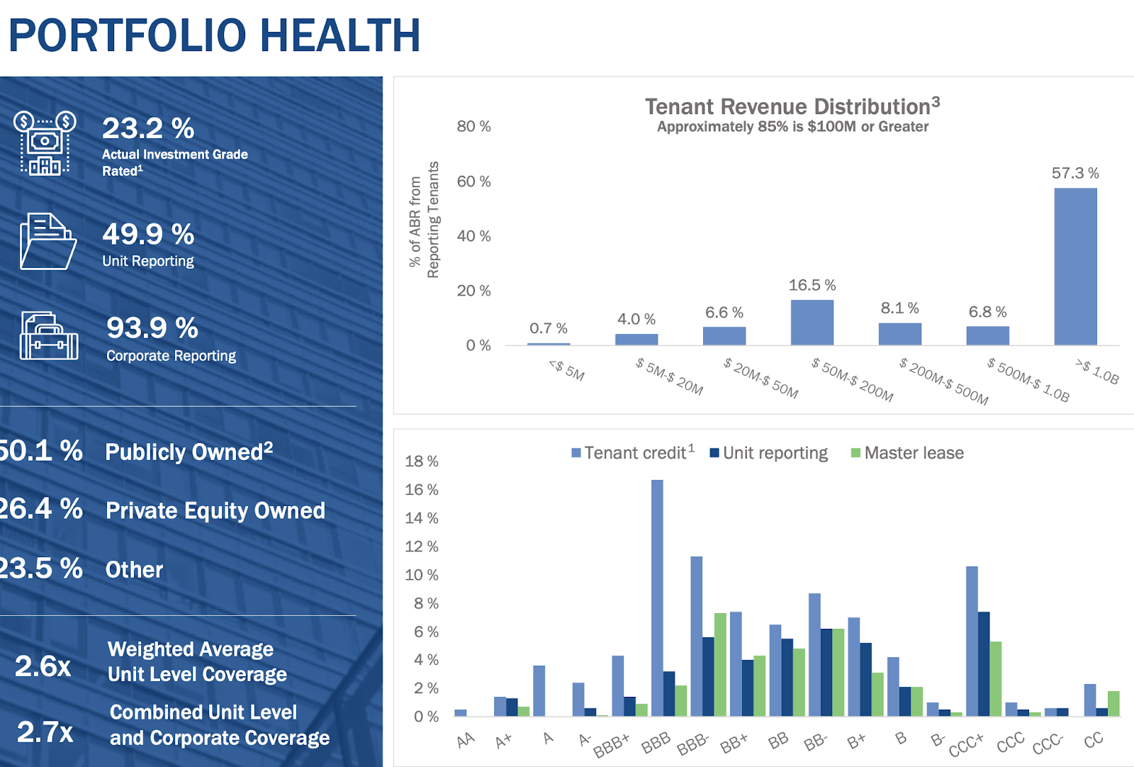Spirit Realty Is A Strong Buy With 100 Upside (NYSESRCDEFUNCT50281
