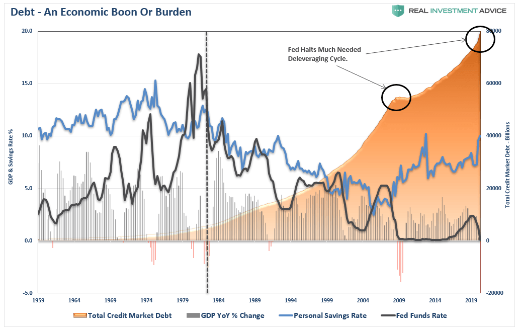 MacroView: Recessions Are A Good Thing, Let Them Happen | Seeking Alpha