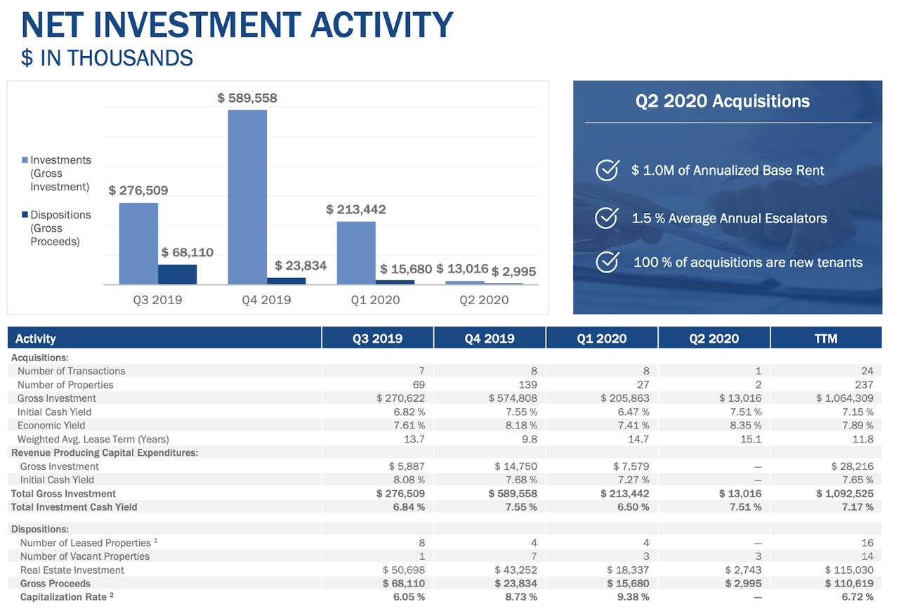 Spirit Realty Is A Strong Buy With 100 Upside (NYSESRCDEFUNCT50281