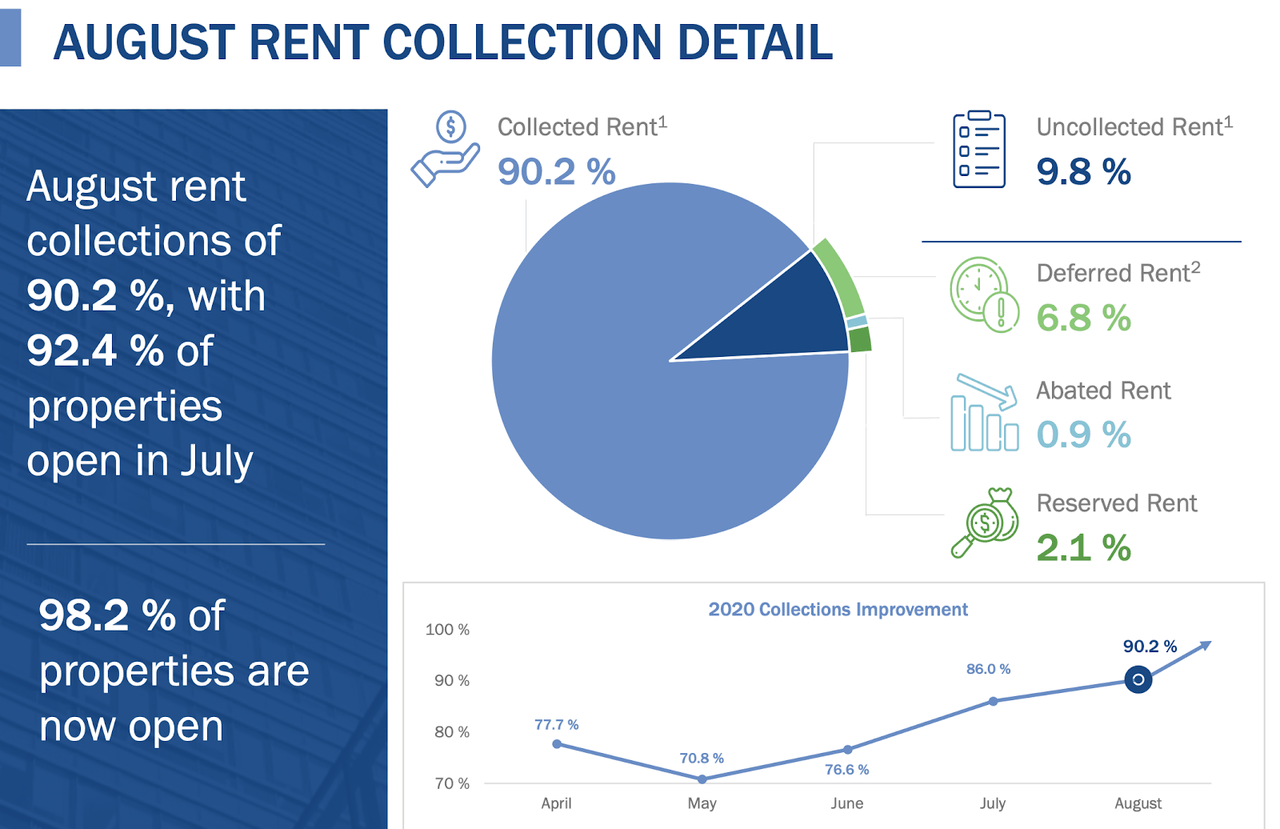 Spirit Realty Is A Strong Buy With 100 Upside (NYSESRCDEFUNCT50281