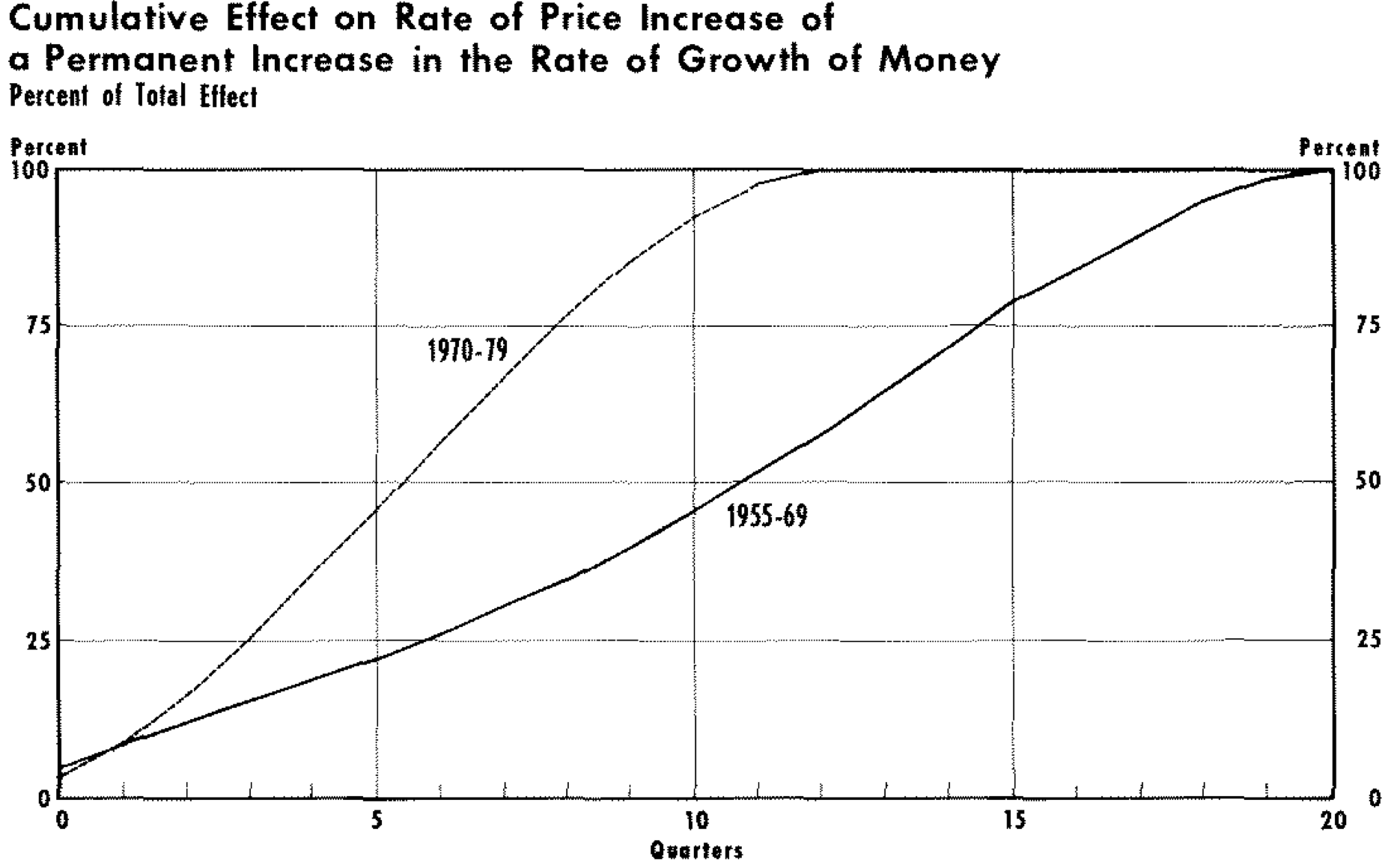 Why Gold Is A Good Inflation Hedge | Seeking Alpha