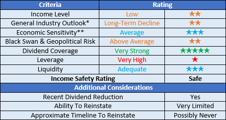 Targa Resources ratings