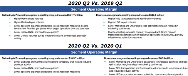 Targa Resources segment operating margins