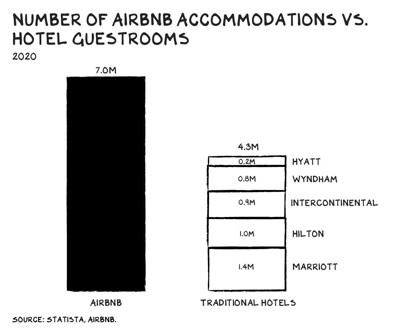 airbnballer-nasdaq-abnb-seeking-alpha