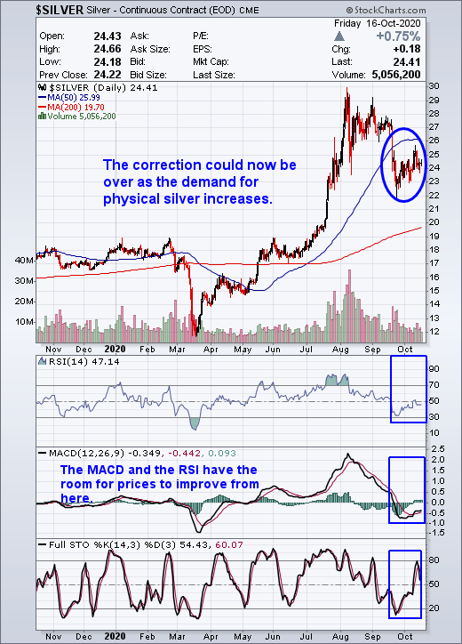 Silver Investment Demand Will Power Silver To A New All Time High Seeking Alpha