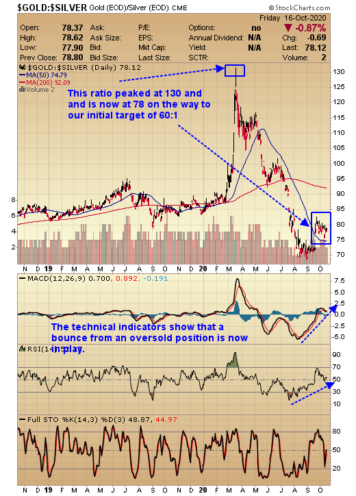 Silver Investment Demand Will Power Silver To A New AllTime High