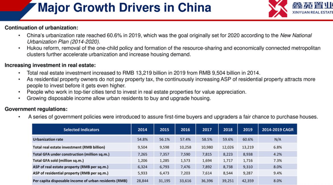 Xinyuan Real Estate Consider Staying The Course (NYSEXIN) Seeking Alpha