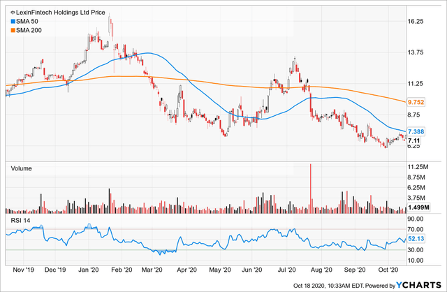 livx nasdaq