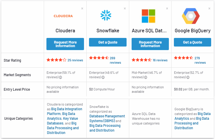 Cloudera Increasingly Benefiting From Merger Synergies Nyse Cldr Seeking Alpha