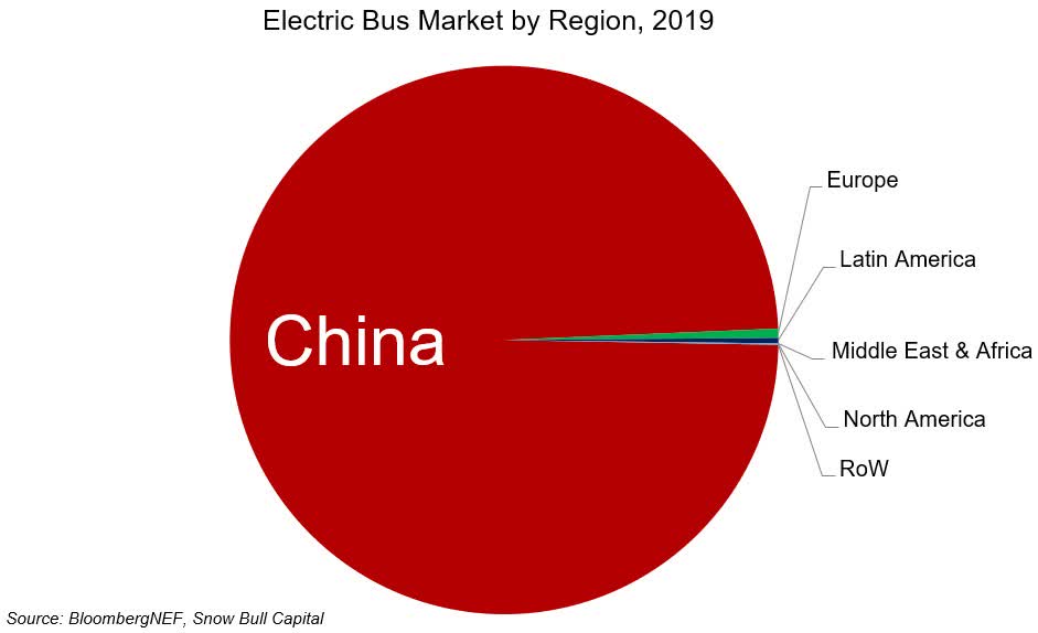 Byd Step Aside Tesla Otcmkts Byddf Seeking Alpha