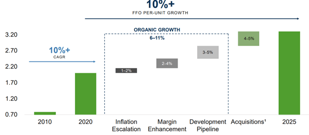 Brookfield Renewable Partners: Paying Up For ESG-Friendly Growth (NYSE ...